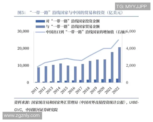 全球贸易新格局下的经济合作与发展趋势分析与前景展望